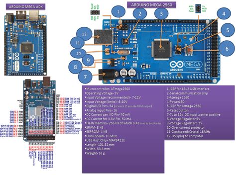 arduino mega datasheet|arduino mega 2560 datenblatt.